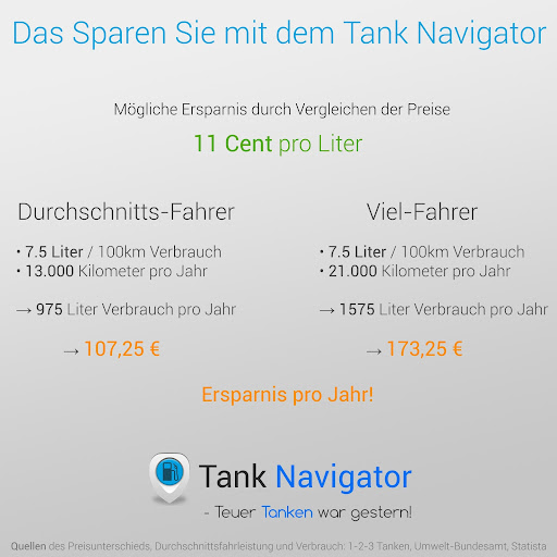 【免費旅遊App】Tank Navigator - billig Tanken-APP點子