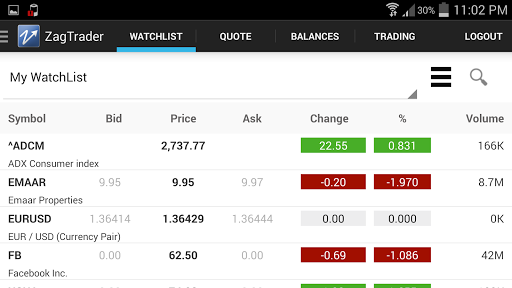 免費下載財經APP|ZagTrader app開箱文|APP開箱王