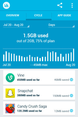 Onavo Count Android