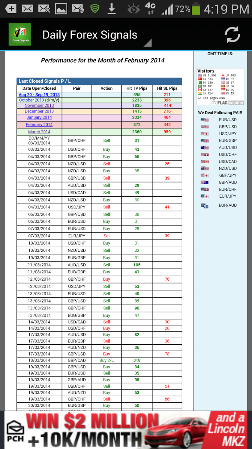 Forex Signal Daily Screen 2