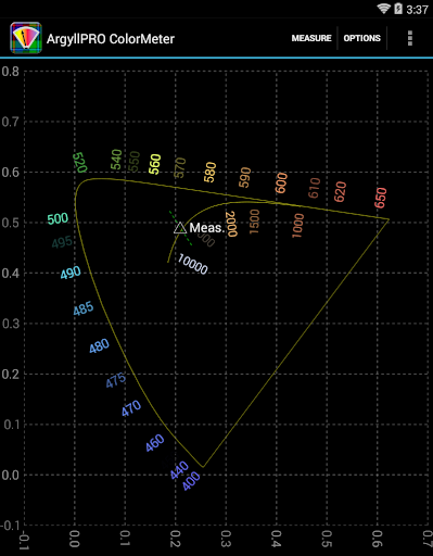 【免費媒體與影片App】ArgyllPRO ColorMeter-APP點子