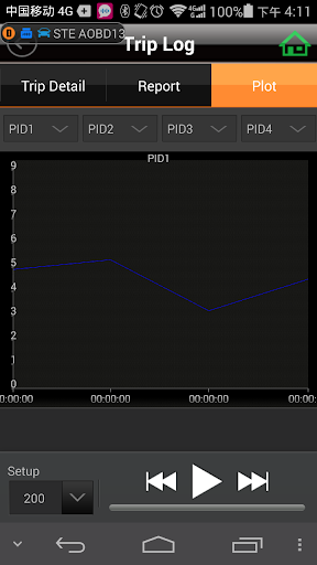 AIOBD13