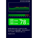 東京電力の電力使用状況(Power Monitor) logo
