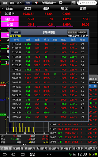 免費下載財經APP|國泰綜合證券 HD app開箱文|APP開箱王