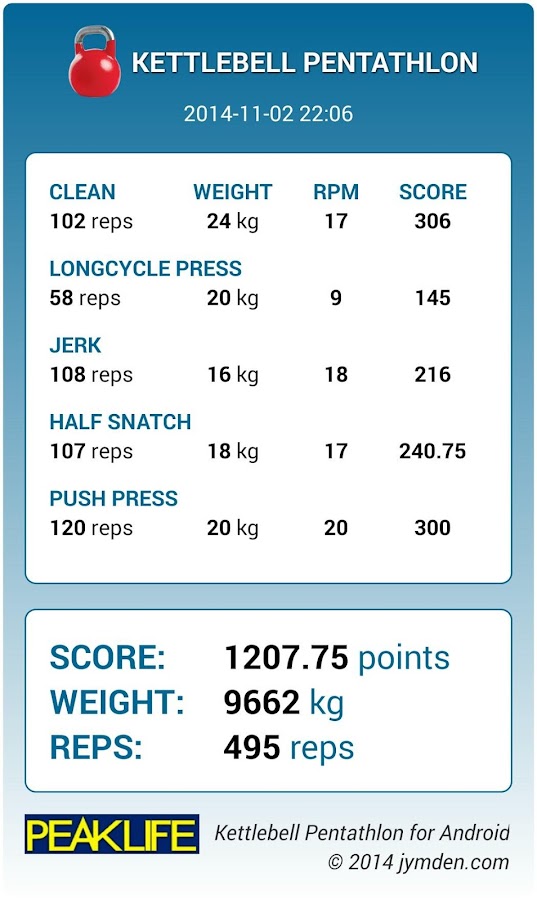 Kettlebell Pentathlon Android Apps on Google Play