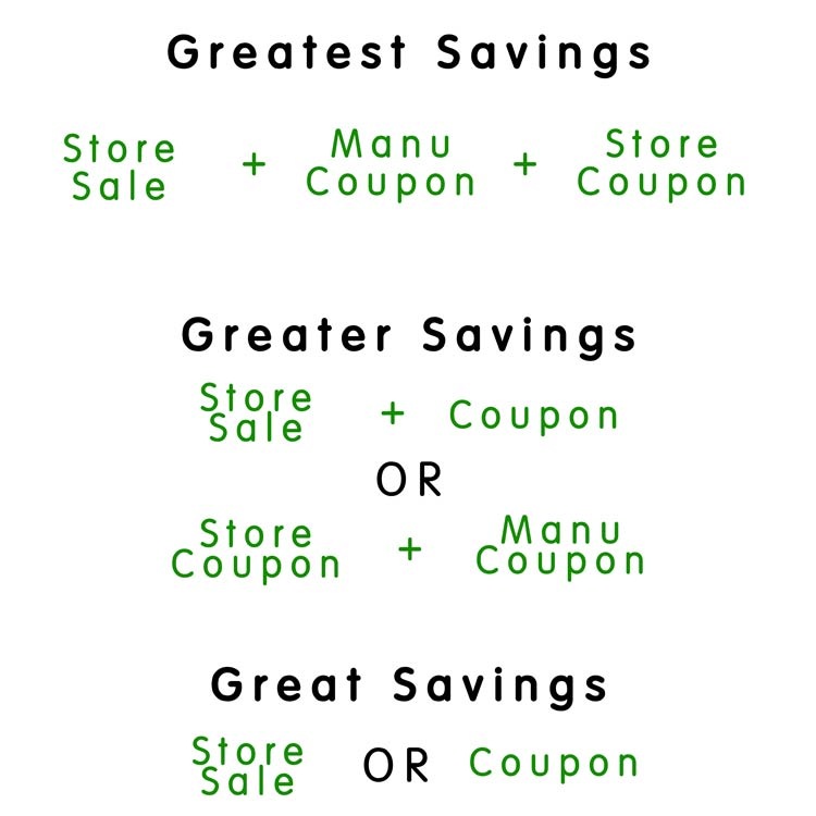 couponing-formulas