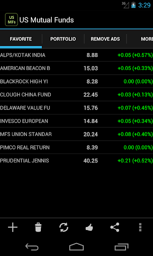 US Mutual Funds