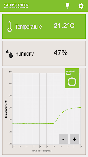 Ambient Temperature Humidity