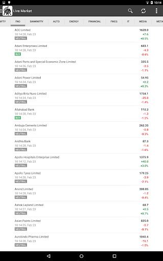 【免費財經App】Sensex & Nifty Trading-APP點子