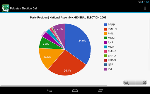 【免費新聞App】Pakistan Election Cell-APP點子