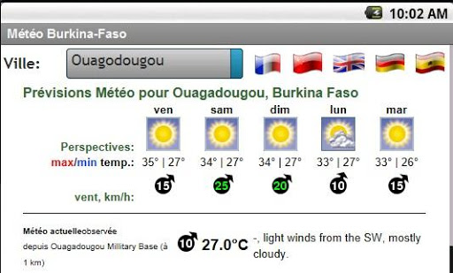 Météo Burkina Faso