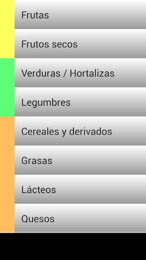 Tabla de calorías en Español