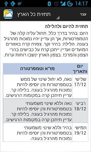 【免費天氣App】מזג אוויר בארץ-APP點子