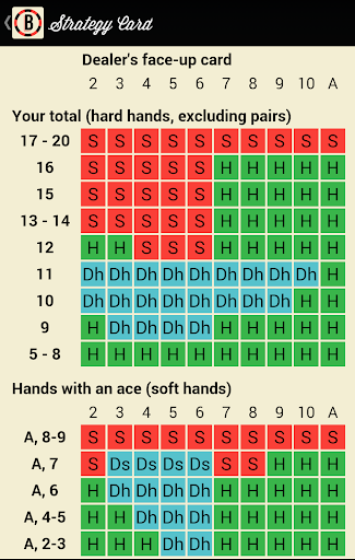 【免費紙牌App】Blackjack Strategy Practice-APP點子