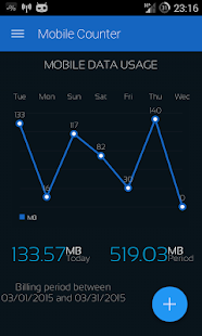 Mobile Counter 2 | Data usage