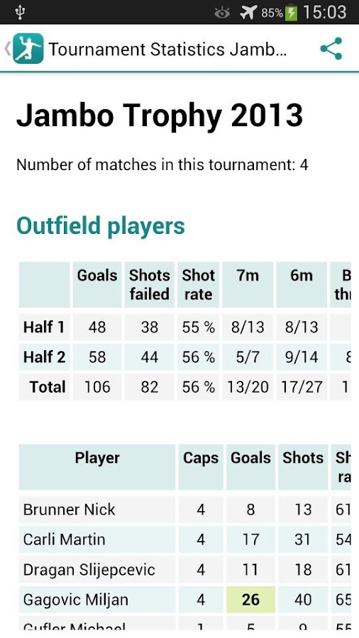 Handball Statistics Android Apps on Google Play