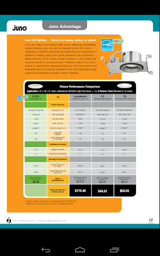 免費下載商業APP|Juno Lighting Group Literature app開箱文|APP開箱王