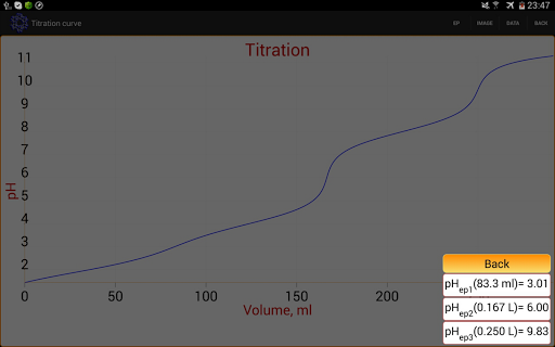 【免費教育App】pH Meter-APP點子