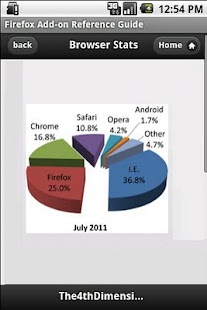 How to get Firefox Add-on Developer Guide 1.6.21 apk for laptop