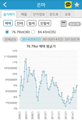 【免費生活App】아파트 실거래가 - 부동산-APP點子