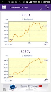 SCB Mutual Fund กองทุนรวม