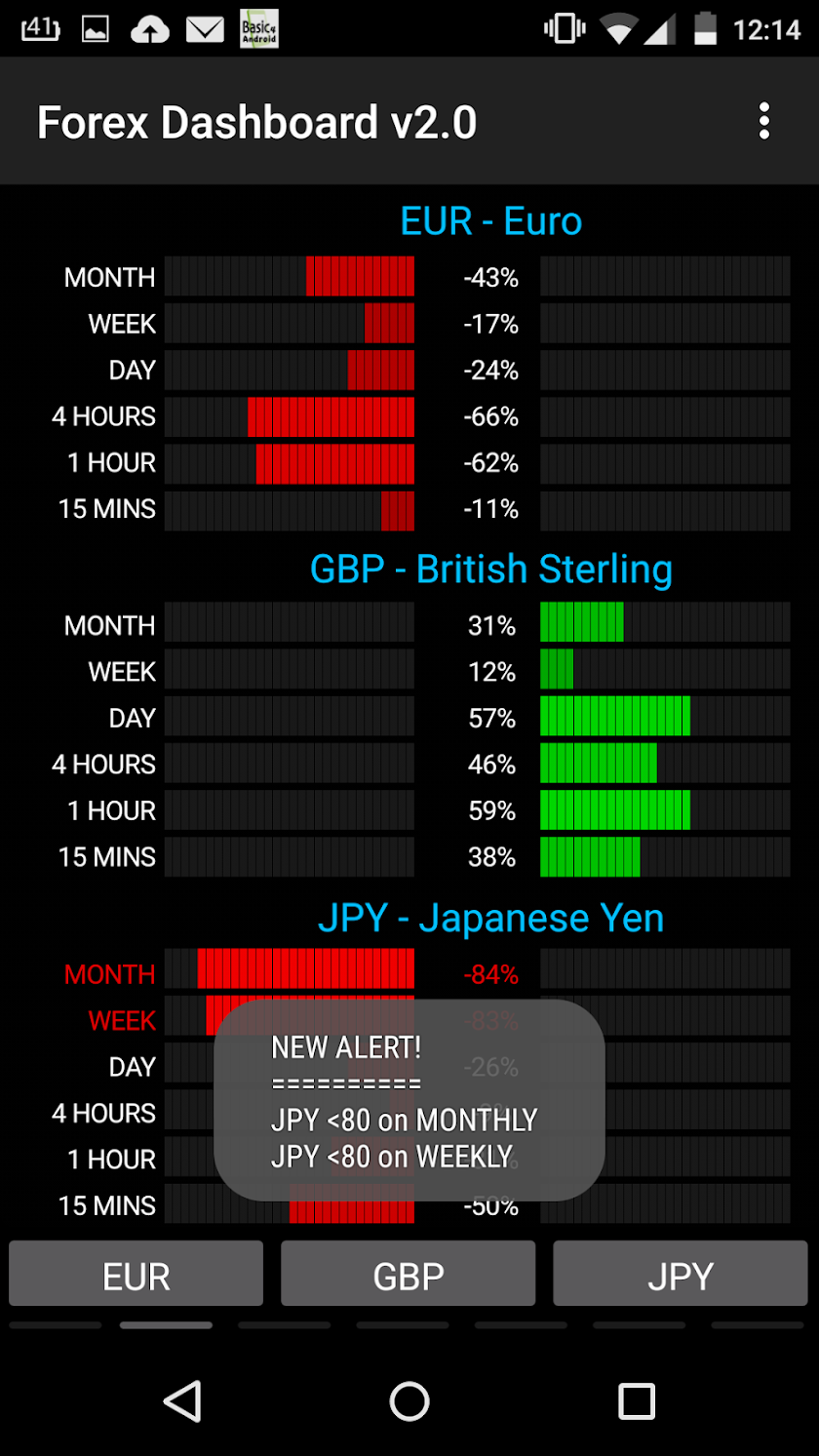 Forex Dashboard Screen 2