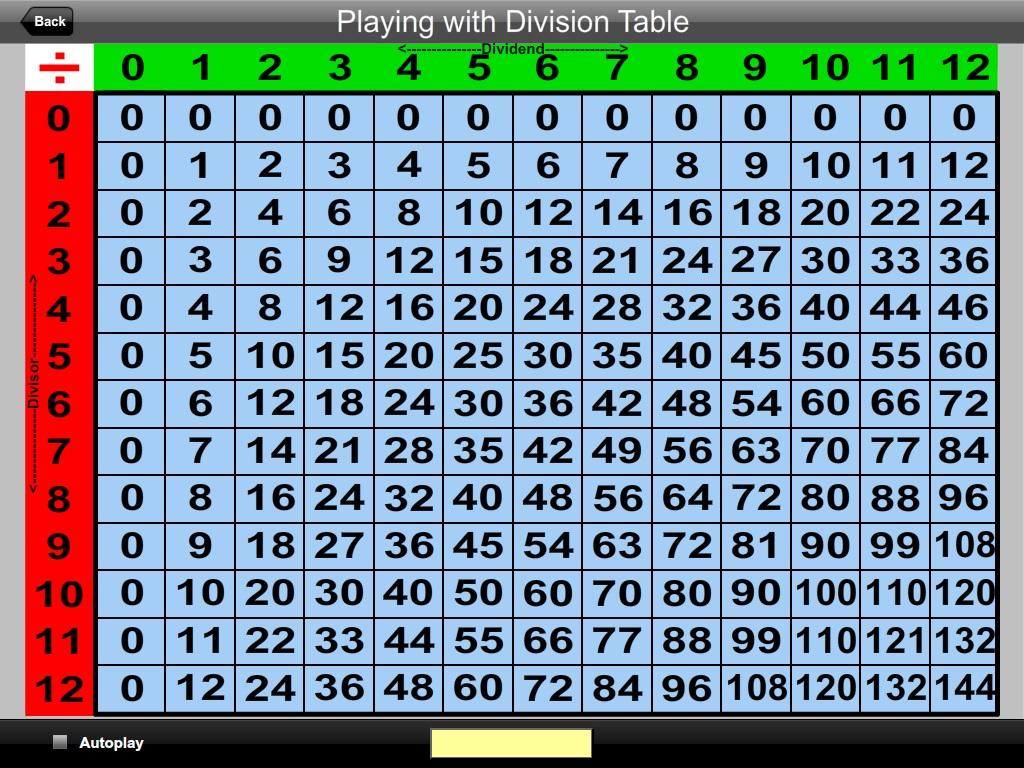 Worksheets Division Table playing with division table android apps on google play screenshot