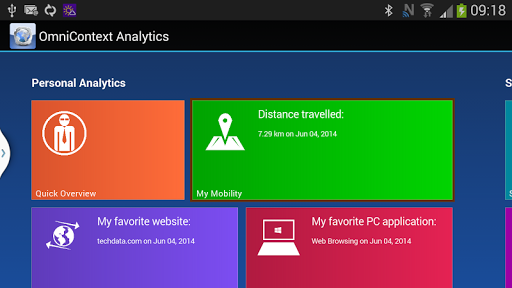 OmniContext Analytics