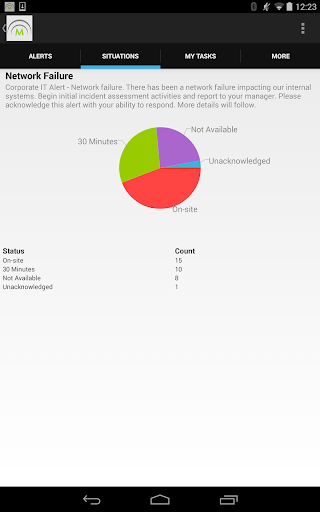 MissionMode Mobile