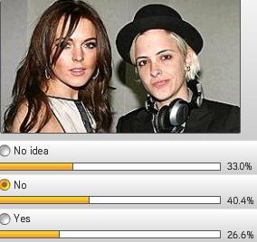 Lindsay Lohan Samantha Ronson lesbian marriage survey