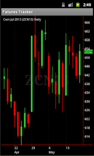 Futures Tracker