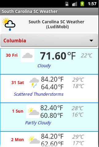 South Carolina SC Weather