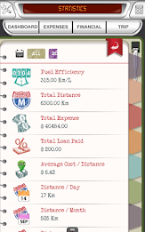 AUTOIST DIARY PRO - CAR & BIKE poster 24