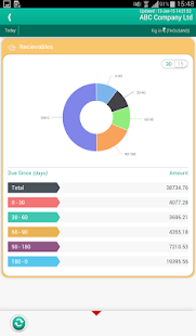 Lastest Tally Business Dashboard APK for Android