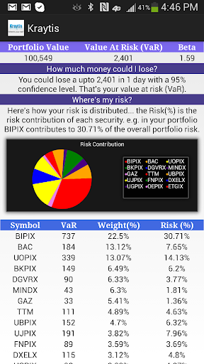 Kraytis Portfolio Risk Manager