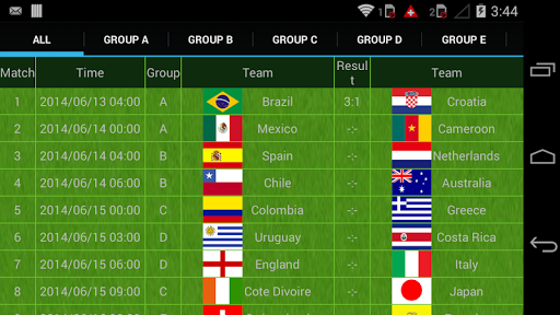 World Cup Result