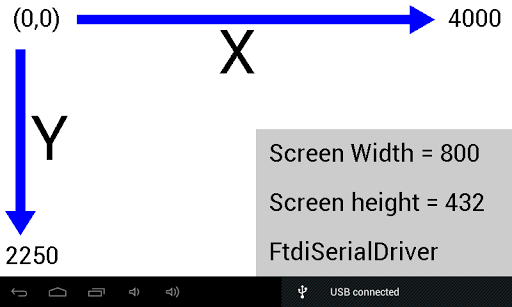 Arduino Usb Android Display