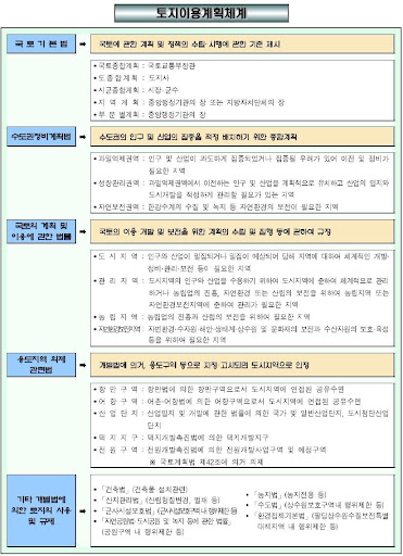 【免費書籍App】토지 관련 주요 법령 해설 (2014년)-APP點子