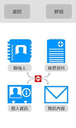 【免費醫療App】緊急救援小幫手 V2-APP點子