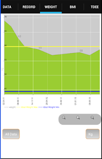 How to mod Weight and BMI Recorder 15.1 apk for pc