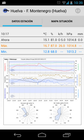 Meteoclimatic (donate) Screen 2