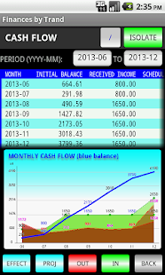 Download FINANCESTRAND APK for Android