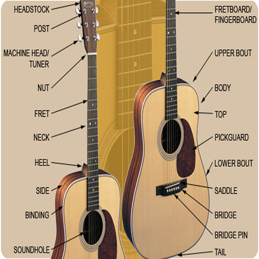 how play guitar