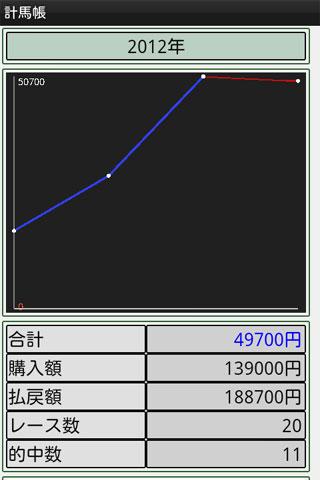 計馬帳 - 競馬収支帳 Screen 2