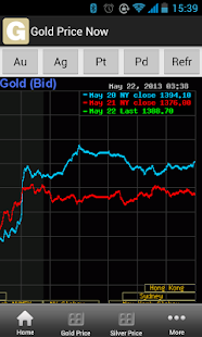 How to download Gold Price Now lastet apk for bluestacks