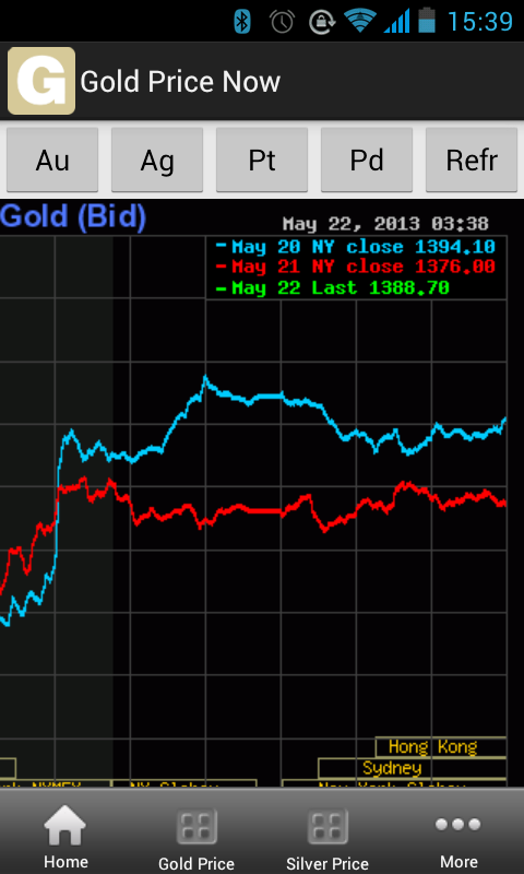 Android application Gold Price Now screenshort