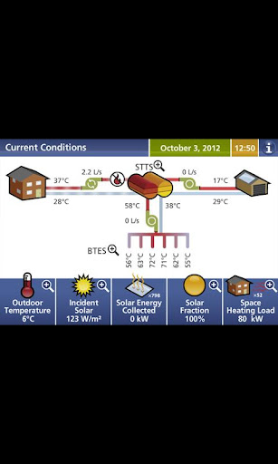 【免費工具App】DLSC Dashboard-APP點子