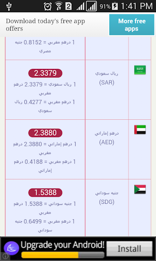 免費下載商業APP|أسعار العملات اليوم في المغرب app開箱文|APP開箱王