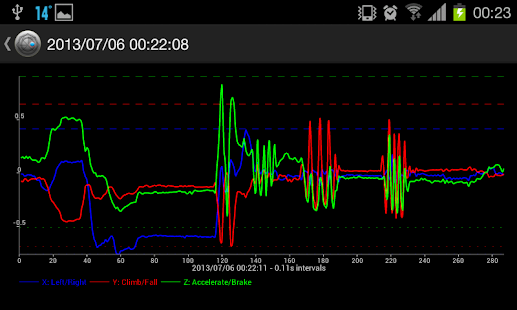 Download GForce Monitor APK