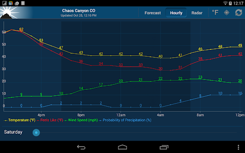 NOAA Weather Unofficial - screenshot thumbnail